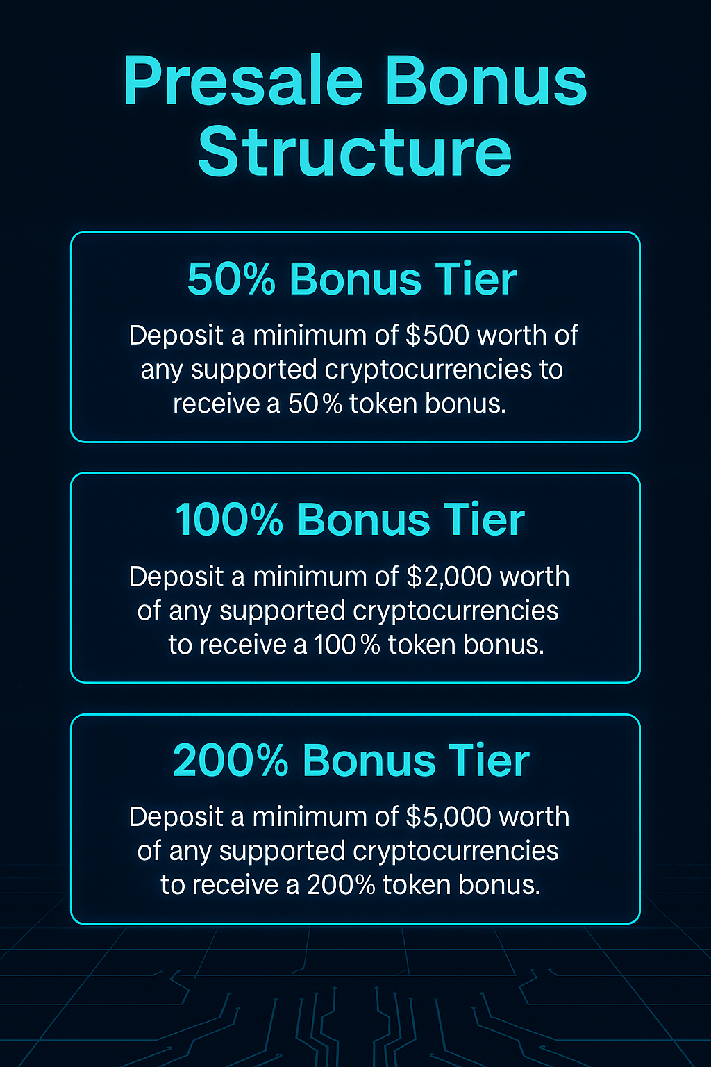 Pie chart of GROK81E token distribution